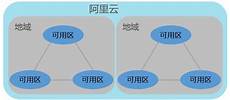 影响香港云服务器速度的因素有哪些