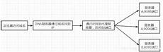 持有ISP、云牌照、IDC、CDN全业务资质的正规老牌云
