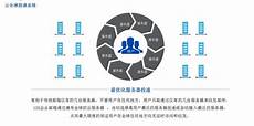 香港服务器搭建邮局