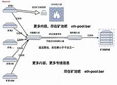 “度”懂航空港丨刷新“进度条” 跑出“加速度”