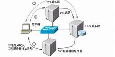 香港服务器 ip php,SQL\MYSQL\FTP\IIS香港服务器 ip php \NET\PHP\ASP等