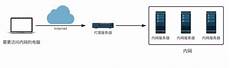 用户将 Bing——ZAKER