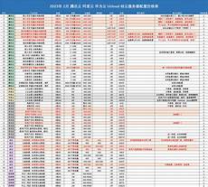  IT技术|云计算服务网