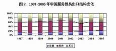 内陆带服务器到香港