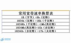 香港10m独享服务器租用