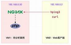 网赌服务器在香港能抓到么网警当时一看网络服务器在国内