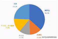 香港将在两年内推出110多项数字政府和智慧城