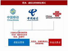虚拟运营商服务器放香港