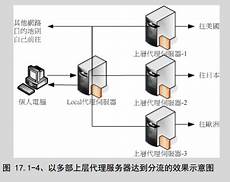 香港 proxy服务器