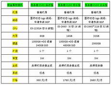 腾讯云香港服务器失败原因