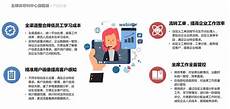 深圳市兆恒伟业科技有限公司与众多的知名it服务商