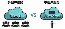 腾讯云此次降价涉及云服务器、云网络、数据库、云安
