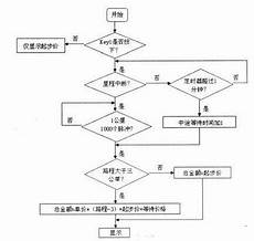 香港租服务器流程图解析