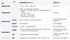 香港最便宜的轻量服务器