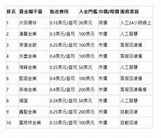 谷歌服务器在香港,AI热潮驱!谷歌服务器在香港 动电力需求飙升