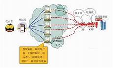cn2香港云服务器 正与云计算大数据时代背景呼应
