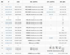 香港阿里云线路服务器