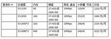 香!香港服务器安全设置 港服务器安全设置,2023年1月28日 