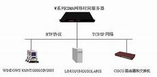 香港美橙服务器香港美橙服务器提供稳定高效的网络服务 