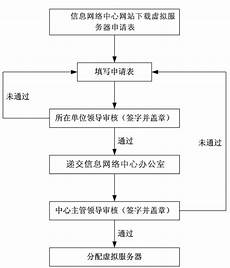 香港云服务器申请流程