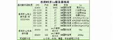 在整体 工业区属于垃圾填海区
