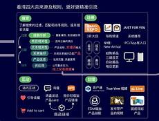 阿里巴巴香港服务器流量