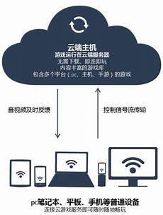 一个账号搞定港服Xbox和Win10商店正式支持支付宝