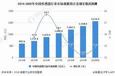 香港服务器的发展趋势分析